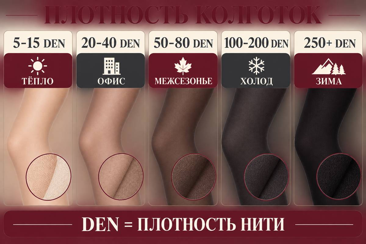 DEN помогает оценить прозрачность; тепло дополнительно определяют волокна и погода.
