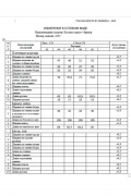 DAVA 2227  шоколад