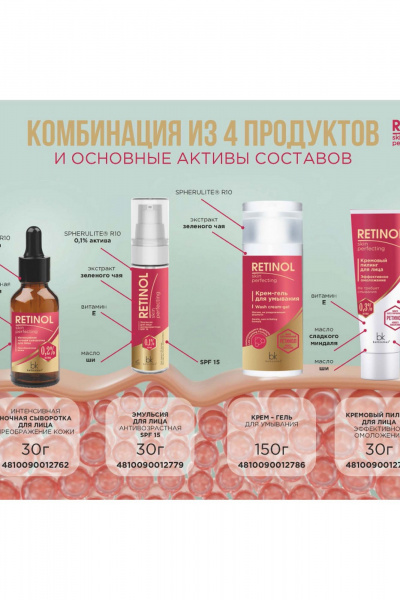 Сыворотка Belkosmex RETINOL Skin Perfecting Интенсивная ночная сыворотка для лица - фото 5