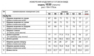 Пальто Beautiful&Free 1030 светло-оливковый - фото 8