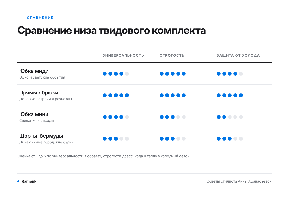 Сравнение твидовых костюмов