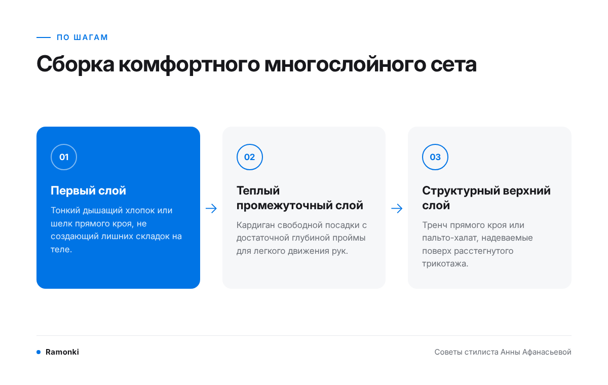 Схема комфортного многослойного образа