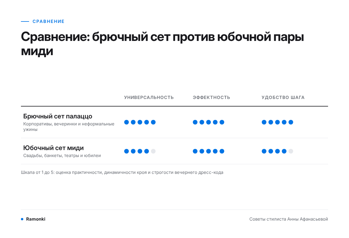 Брючный костюм против юбочного