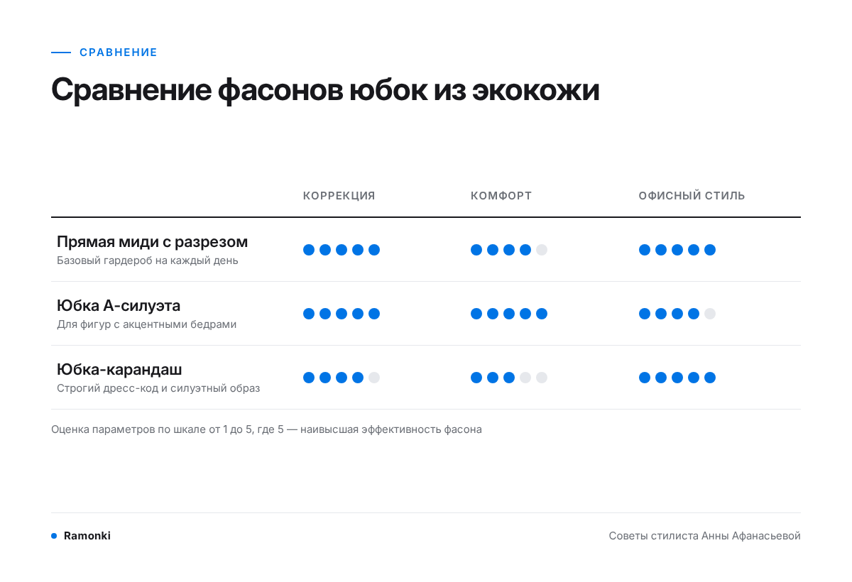 Сравнение фасонов юбок из экокожи