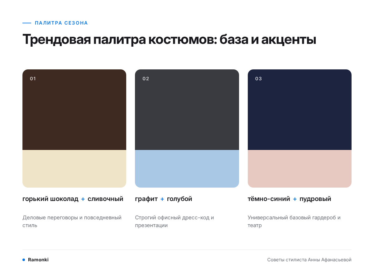 Схема: Трендовая палитра костюмов: база и акценты