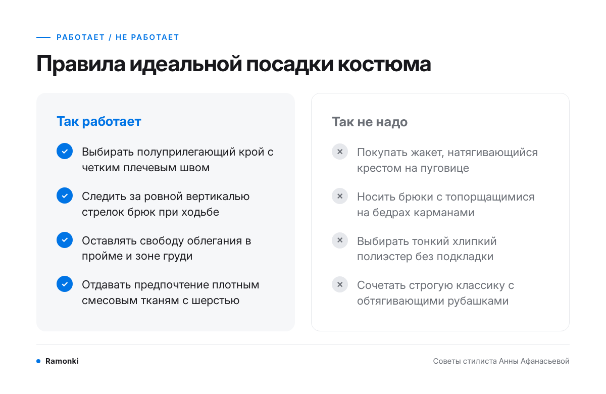 Схема: Правила идеальной посадки костюма